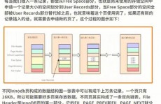 mysql主从切换,原理、进程与留意事项