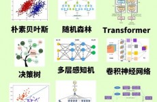 常见的机器学习算法,常见机器学习算法解析