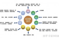 区块链加密算法,区块链加密算法有哪些类型