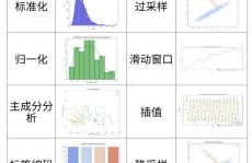 机器学习 matlab,数据预处理