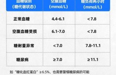 mysql时刻规模查询