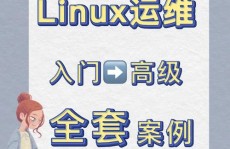 linux操作体系装置教程,轻松敞开你的开源之旅