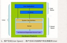 linux后门,什么是Linux后门？