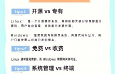 windows和linux,操作体系之间的比赛与交融