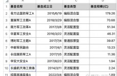 前海开源中航军工基金,军工主题出资新挑选