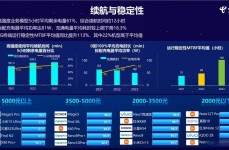 mysql与oracle的差异,功用与稳定性