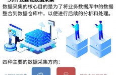 java大数据剖析,技能架构与实战运用