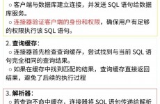 oracle履行sql脚本,Oracle数据库履行SQL脚本详解