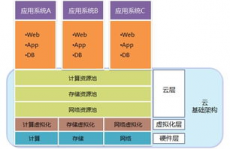 云核算根底架构,云核算根底架构概述