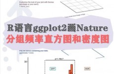 r言语直方图,深化解析数据散布的利器