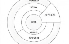 linux编译器,Linux体系下的编译器挑选与运用