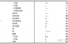 verilog 取反,深化解析Verilog中的取反运算符