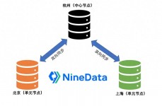 mysql免费版,MySQL免费版简介