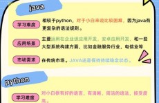 java下载,轻松获取并装置Java环境