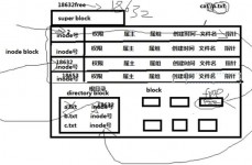 linux创立软链接, 软链接的概念