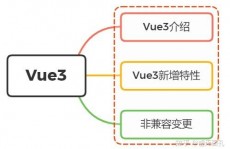 检查vue版别,怎么检查Vue版别