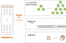 oracle表相关,Oracle表相关概述