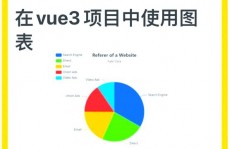 vue登录注册,```vue      Login            Login  