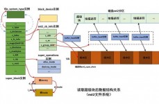 linux检查文件体系,Linux文件体系检查详解