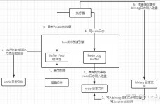 mysql敞开binlog日志,什么是MySQL的Binlog日志？