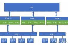 linux网络设备驱动,什么是Linux网络设备驱动？