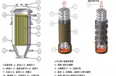 java过滤器, 什么是Java Web过滤器