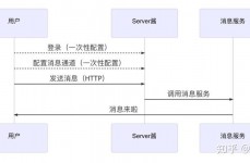 php布置,从本地到出产环境