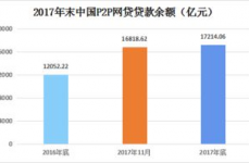 网贷大数据查询,了解你的信誉情况