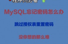 设置mysql暗码,怎么设置MySQL暗码