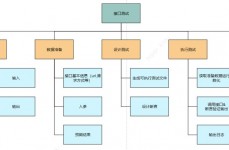 JAVA调集结构,Java调集结构概述