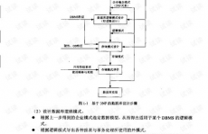 数据库体系工程师考试纲要,数据库体系工程师考试纲要详解