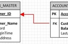 数据库的英文,Introduction to Databases