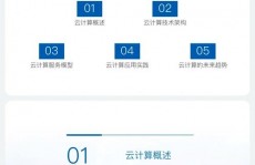 云核算意义,深度解析与未来展望