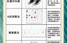 机器学习十大算法,机器学习十大经典算法解析