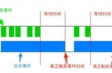 vue 防抖, 什么是防抖（Debounce）