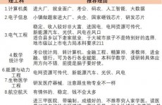 大数据发掘与核算机器学习,交融与立异