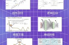 机器学习学习,从根底到实践