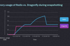 开源内存数据库,深化解析开源内存数据库——Redis