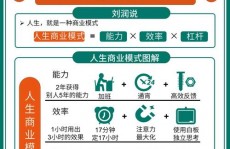 云核算对企业的影响,重塑商业格式，进步运营功率