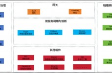 springcloud开源项目,构建高效微服务架构的利器