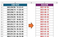 php获取当时日期, 运用date()函数获取当时日期