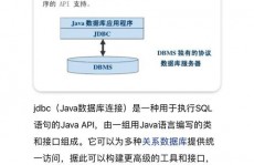 jdbc衔接mysql数据库,浅显易懂JDBC衔接MySQL数据库