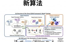 机器学习研讨生论文,根据深度学习的图画辨认算法研讨与运用