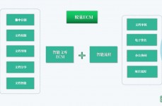 开源常识办理体系,助力企业常识同享与协作