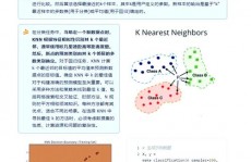 机器学习实例,根据KNN算法的房价猜测实例剖析