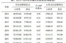 医疗大数据的概念,医疗大数据的概念与价值