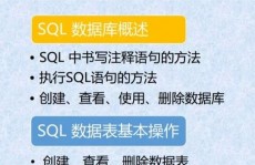 sql数据库改名,办法与进程详解