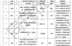 嵌入式试卷,嵌入式体系考试试卷解析与温习关键