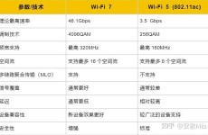 linux删去路由,了解路由表