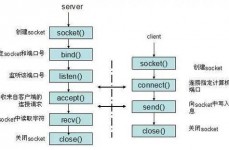 linux最大衔接数,什么是最大衔接数？